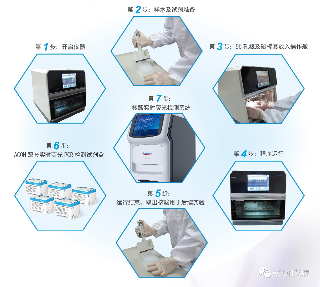 Promotor?核酸提純儀， 讓基因提純更便捷。