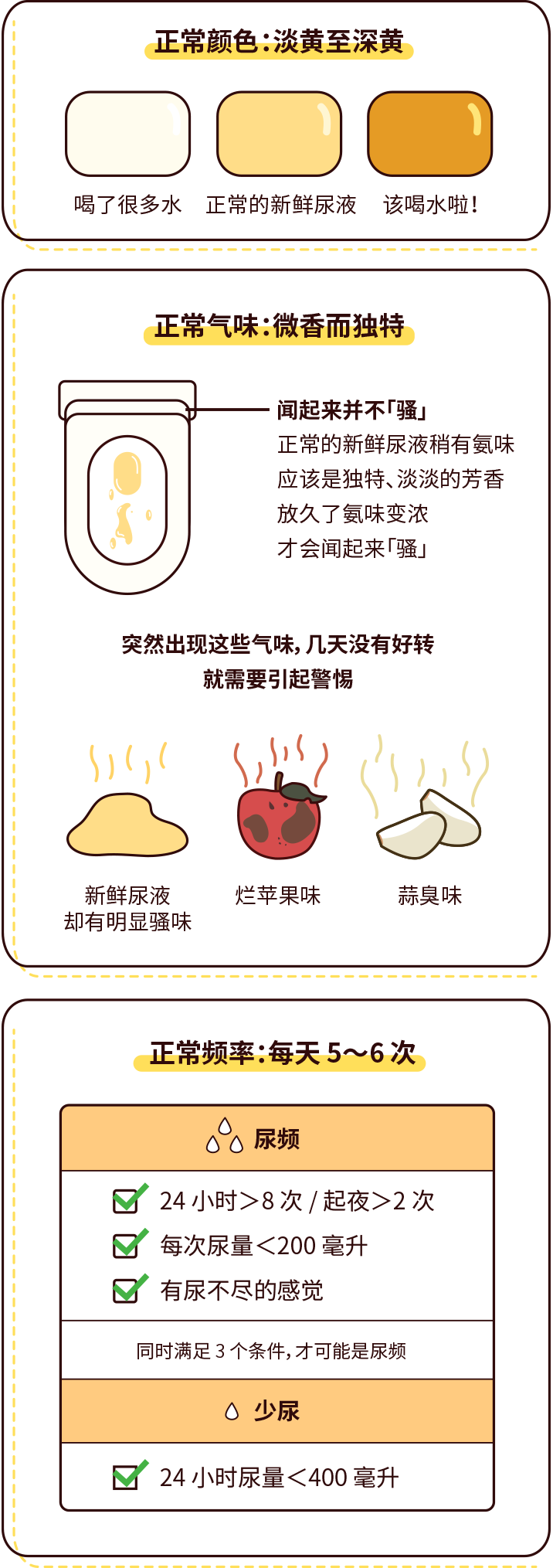 排尿黃、異味大，可能是身體在報(bào)警！