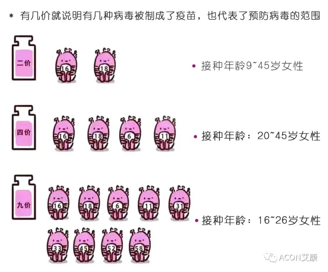 全球首次承諾消除一種癌癥，預(yù)計(jì)到2050年將挽救500萬人的生命