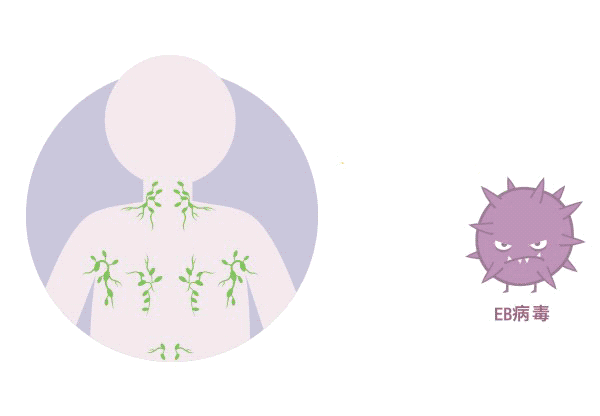 鼻咽癌，為何八成發(fā)生在中國(guó)？原因和一個(gè)習(xí)慣有關(guān)