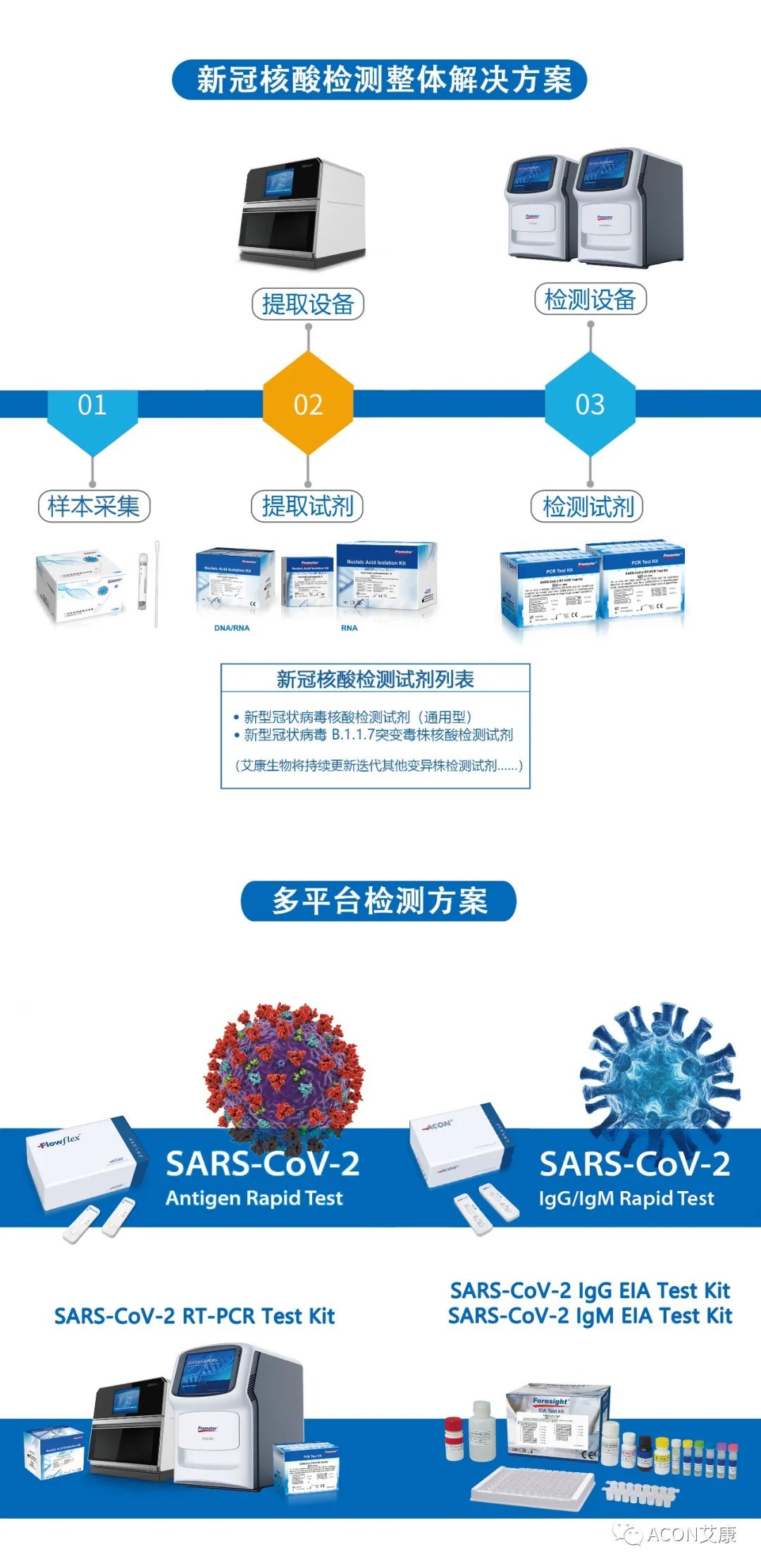 一管多檢，艾康生物成功研發(fā)新型冠狀病毒 B.1.1.7突變毒株核酸檢測(cè)試劑