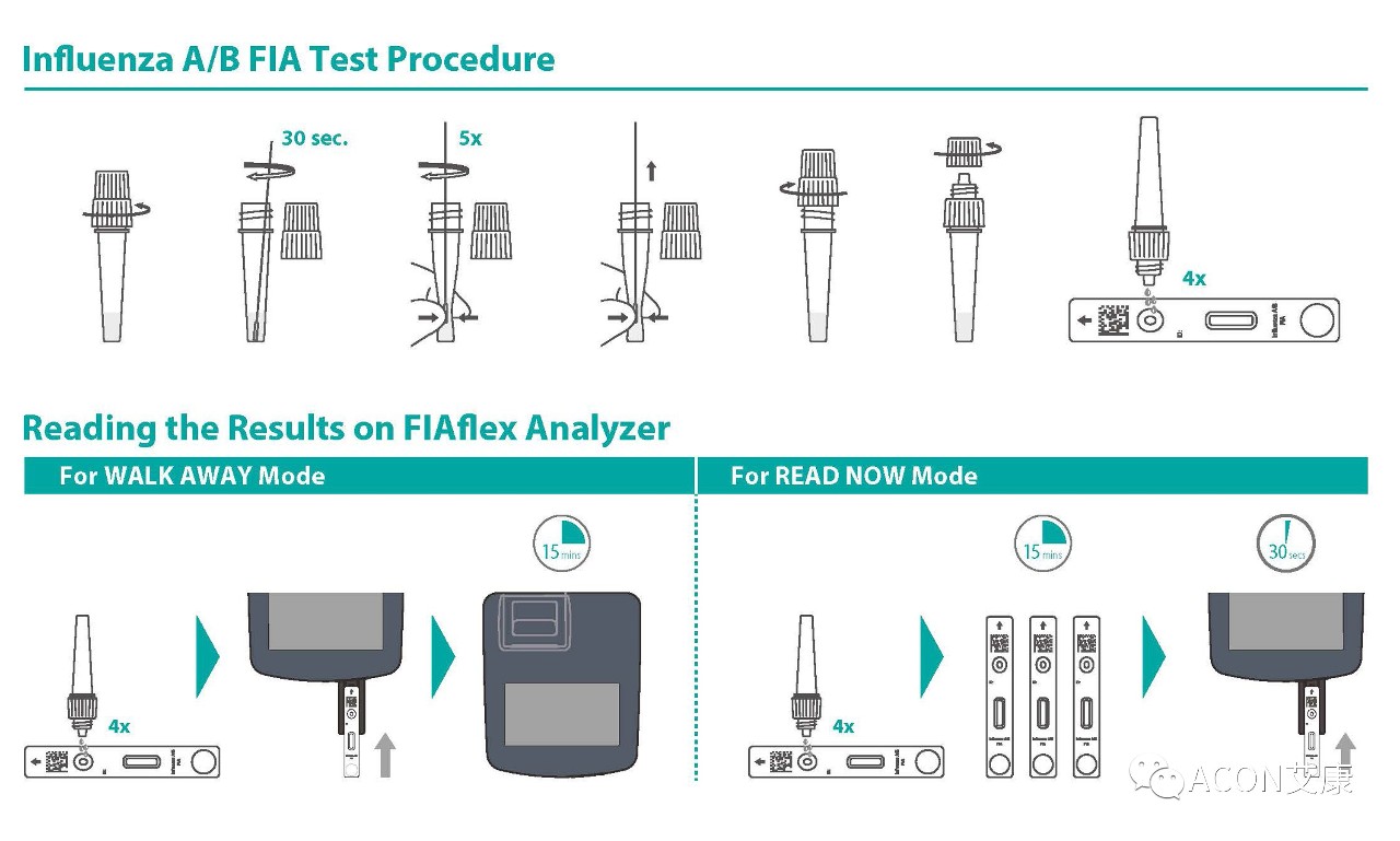 15分鐘快速檢測，艾康生物推出新冠流感雙檢測
