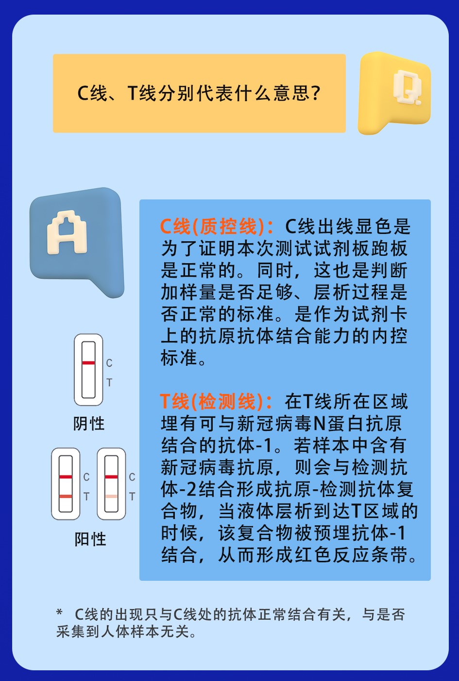 抗原問答-5.jpg 抗原問答-5.jpg