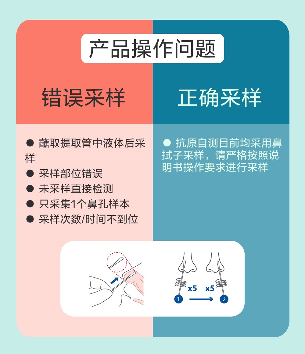 錯誤規(guī)范-4.jpg 錯誤規(guī)范-4.jpg