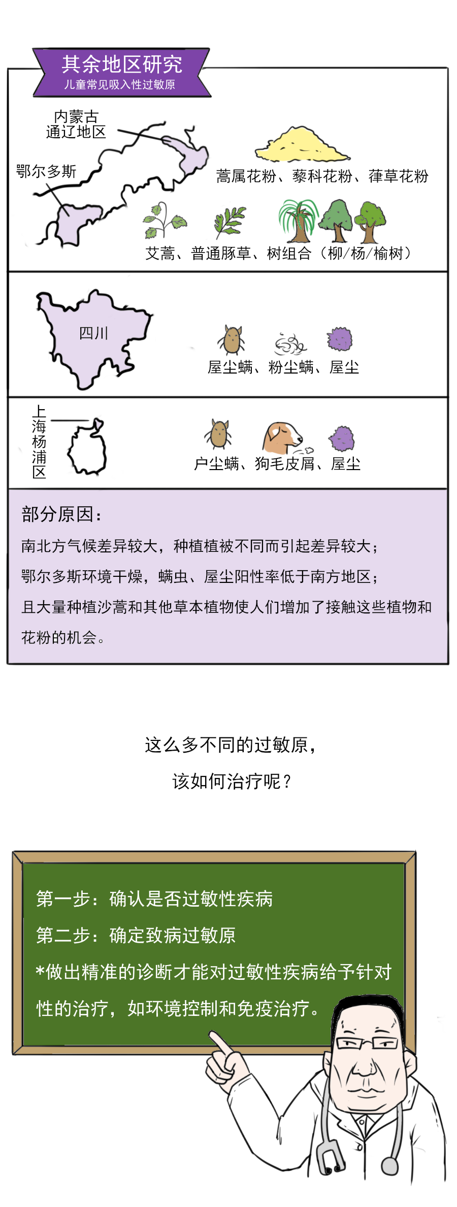 過(guò)敏原_03.png